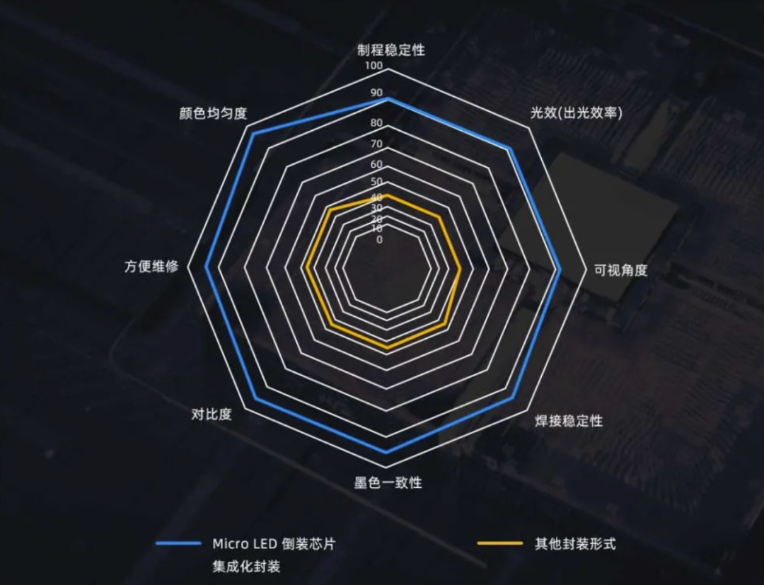 InfoComm Asia | 星空(中国)Planar全球首发第四代Micro LED智能一体机