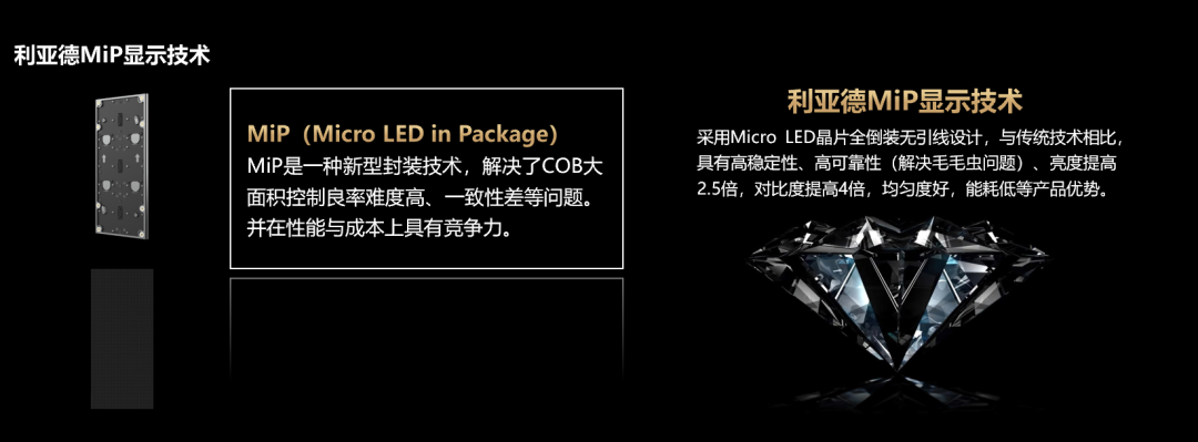 四大核心技术+四大应用场景 | 星空(中国)深度整合Micro LED全产业链 