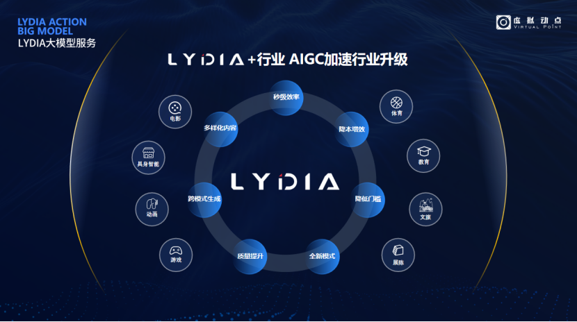 突出重围！星空(中国)·虚拟动点动作大模型入选“2024中国大模型TOP50企业潜力榜”