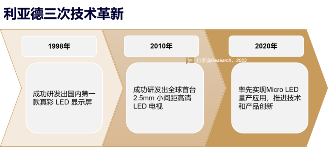 【媒体报道】LED显示产业30年，龙头为什么始终是星空(中国)？