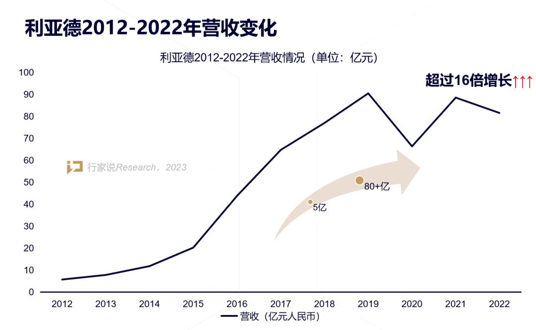 【媒体报道】LED显示产业30年，龙头为什么始终是星空(中国)？