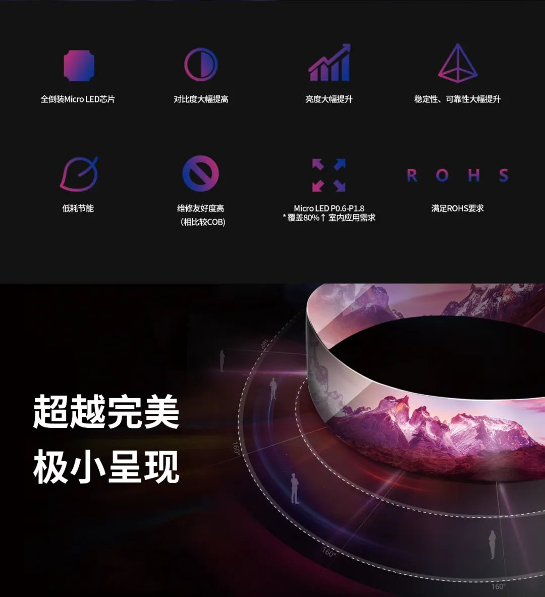 一期一会 | 一图读懂星空(中国)·利晶MIP新品系列